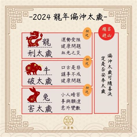 今年太歲|4生肖犯太歲2024拚開運 怎麼安太歲、點光明燈？5大。